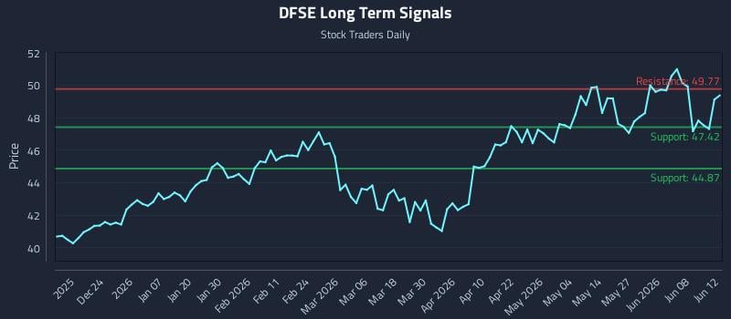 DFSE Long Term Analysis for June 14 2026 DFSE Long Term Analysis for June 14 2026