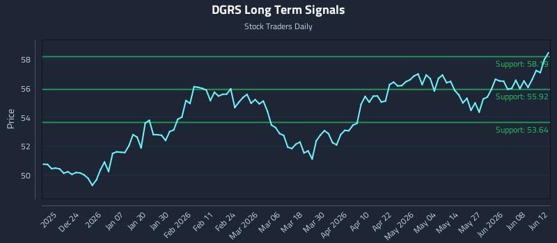 DGRS
