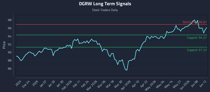 DGRW
