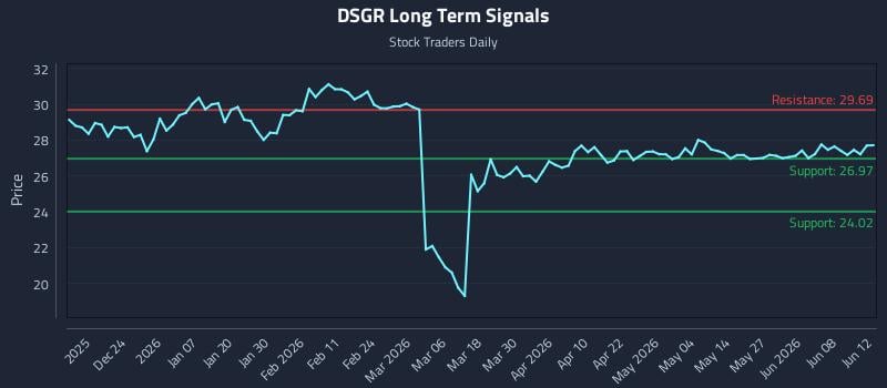 DSGR