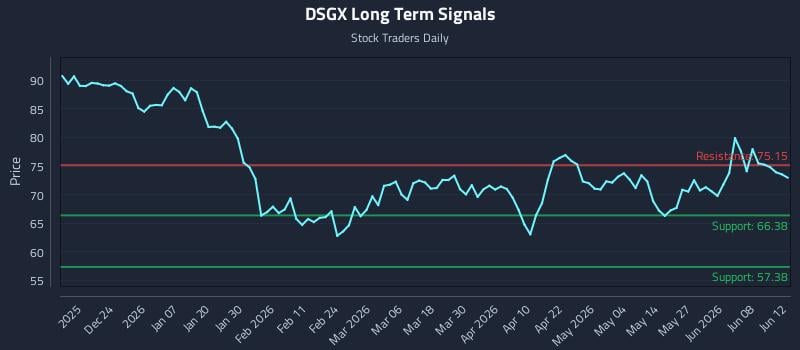 DSGX