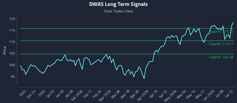 DWAS Long Term Analysis for June 14 2026 DWAS Long Term Analysis for June 14 2026