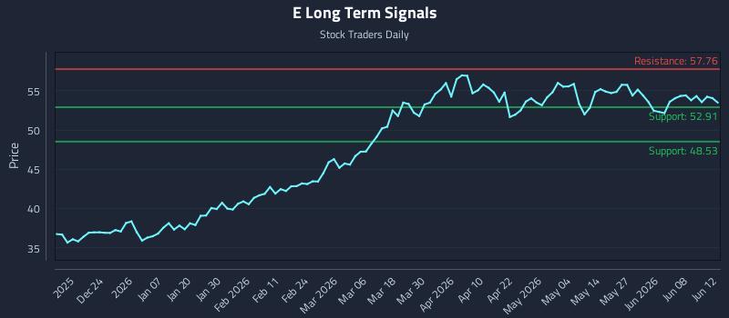 E Long Term Analysis for June 14 2026 E Long Term Analysis for June 14 2026