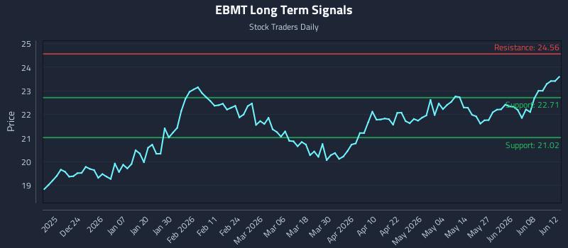 EBMT