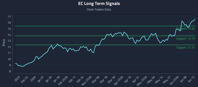 EC Long Term Analysis for June 14 2026 EC Long Term Analysis for June 14 2026
