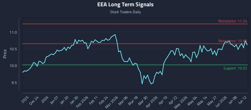 EEA Long Term Analysis for June 14 2026 EEA Long Term Analysis for June 14 2026