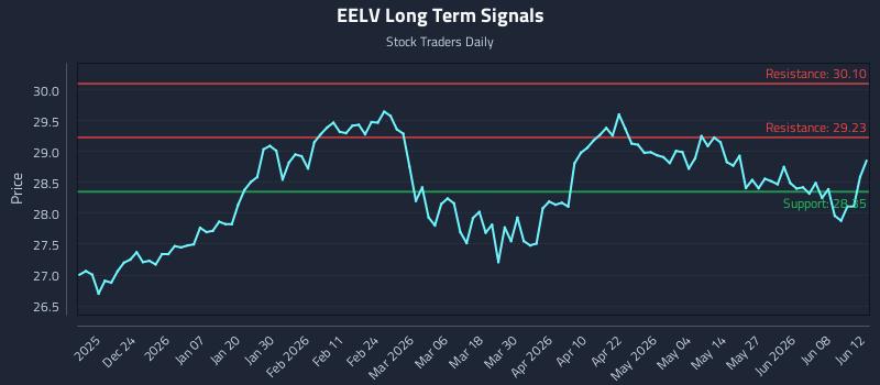 EELV Long Term Analysis for June 14 2026 EELV Long Term Analysis for June 14 2026