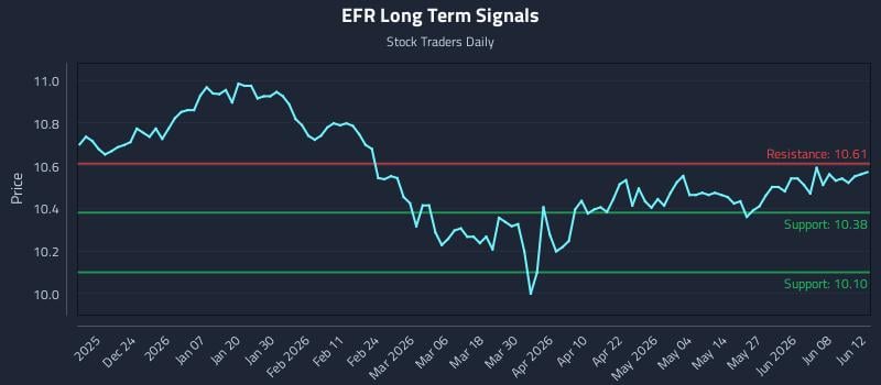 EFR Long Term Analysis for June 14 2026