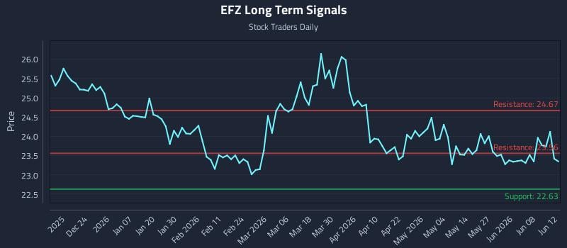 EFZ Long Term Analysis for June 14 2026 EFZ Long Term Analysis for June 14 2026