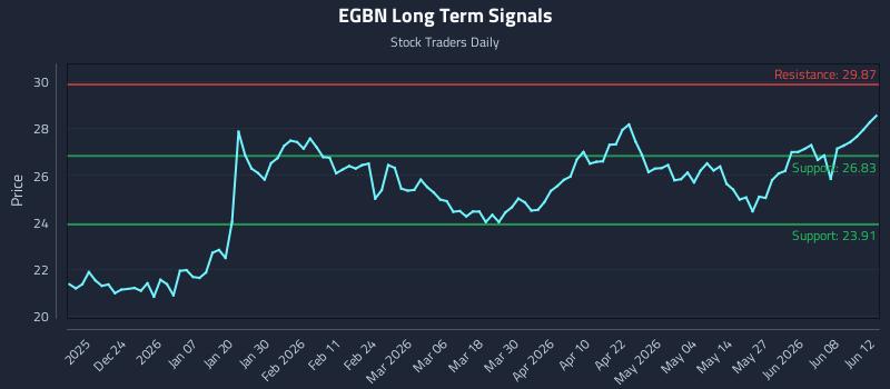 EGBN