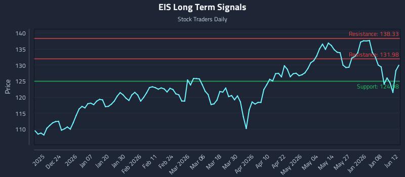EIS Long Term Analysis for June 14 2026 EIS Long Term Analysis for June 14 2026