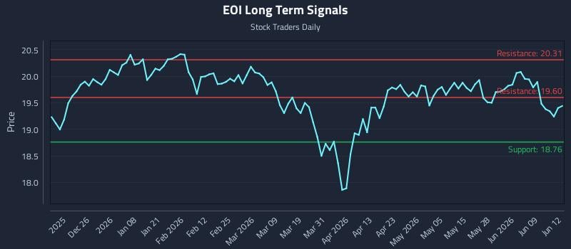 EOI Long Term Analysis for June 15 2026 EOI Long Term Analysis for June 15 2026