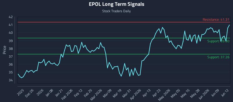 EPOL Long Term Analysis for June 15 2026 EPOL Long Term Analysis for June 15 2026