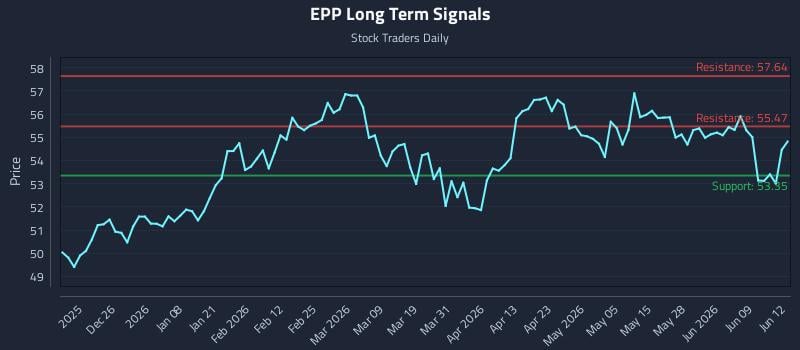 EPP Long Term Analysis for June 15 2026 EPP Long Term Analysis for June 15 2026
