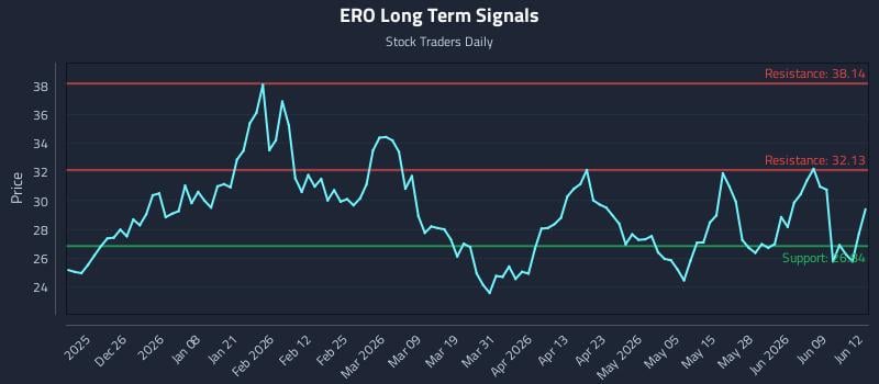 ERO Long Term Analysis for June 15 2026 ERO Long Term Analysis for June 15 2026
