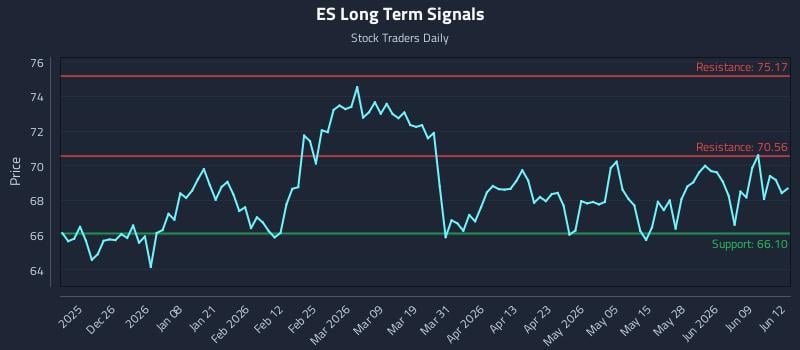 ES Long Term Analysis for June 15 2026 ES Long Term Analysis for June 15 2026