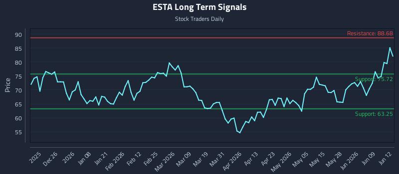 ESTA