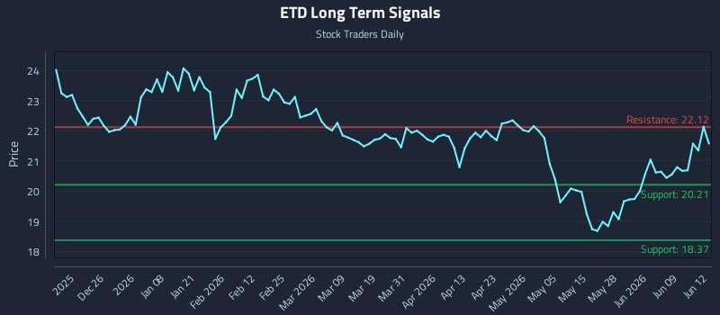 ETD Long Term Analysis for June 15 2026 ETD Long Term Analysis for June 15 2026
