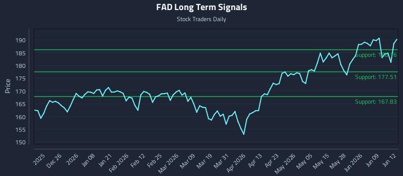 FAD Long Term Analysis for June 15 2026 FAD Long Term Analysis for June 15 2026