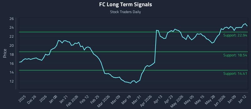 FC