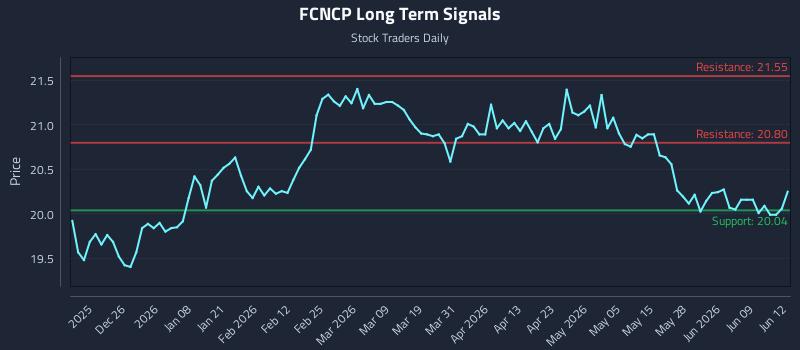 FCNCP