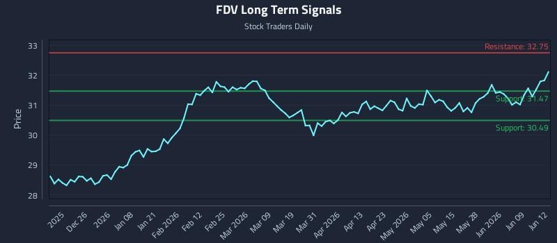 FDV Long Term Analysis for June 15 2026 FDV Long Term Analysis for June 15 2026