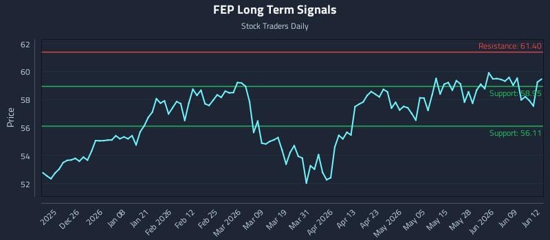 FEP Long Term Analysis for June 15 2026 FEP Long Term Analysis for June 15 2026