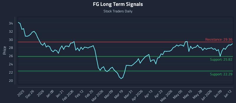 FG Long Term Analysis for June 15 2026 FG Long Term Analysis for June 15 2026