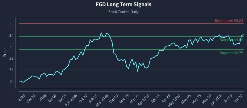 FGD Long Term Analysis for June 15 2026 FGD Long Term Analysis for June 15 2026