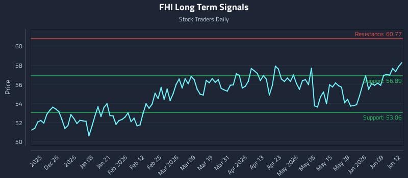 FHI Long Term Analysis for June 15 2026 FHI Long Term Analysis for June 15 2026