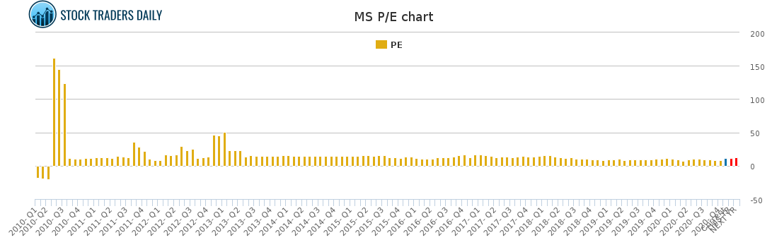 MS PE chart