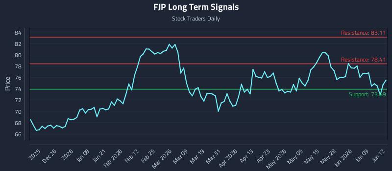 FJP Long Term Analysis for June 15 2026 FJP Long Term Analysis for June 15 2026