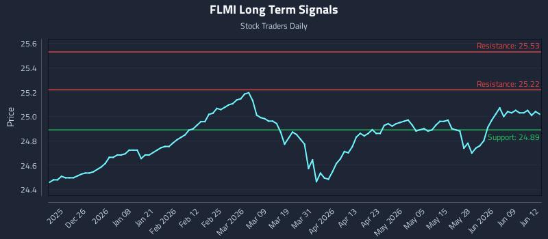 FLMI