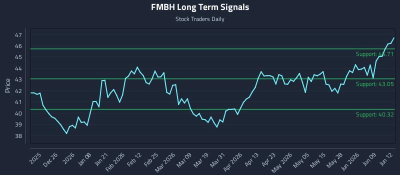 FMBH