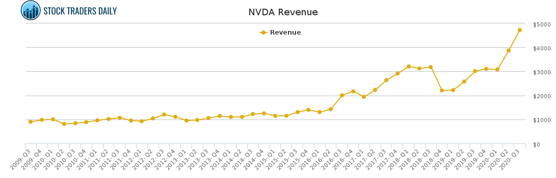 nvda target price raise