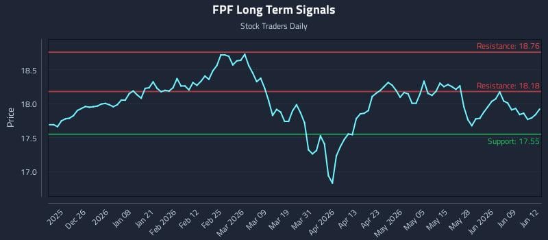 FPF Long Term Analysis for June 15 2026 FPF Long Term Analysis for June 15 2026