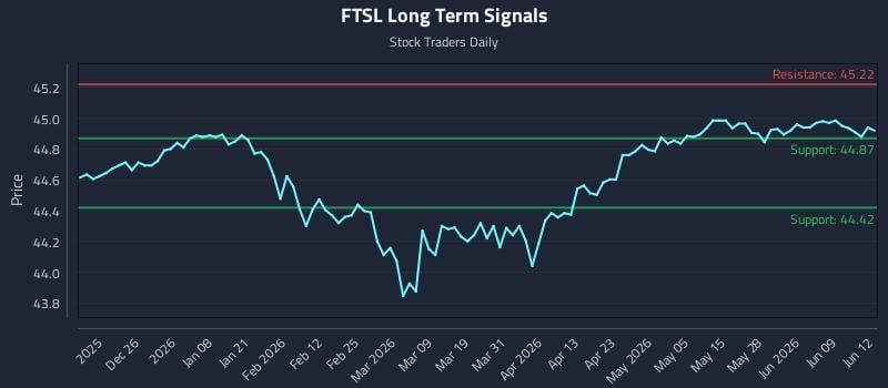FTSL
