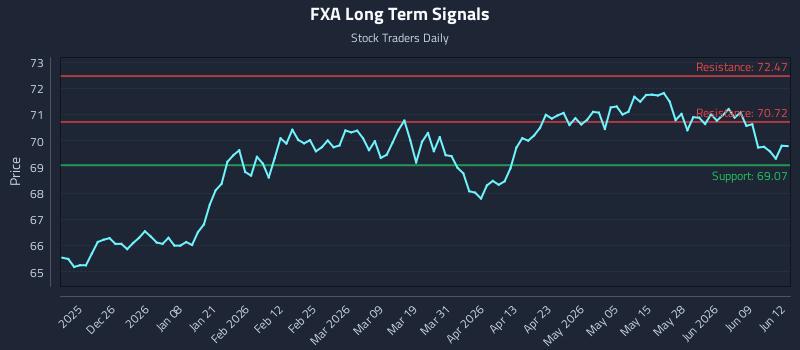 FXA