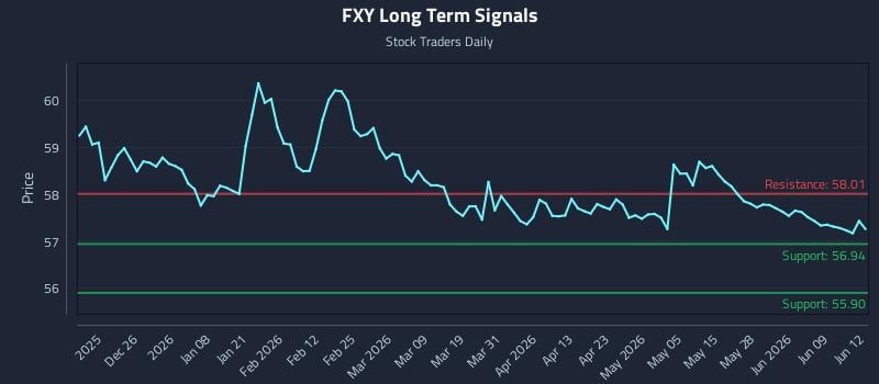 FXY