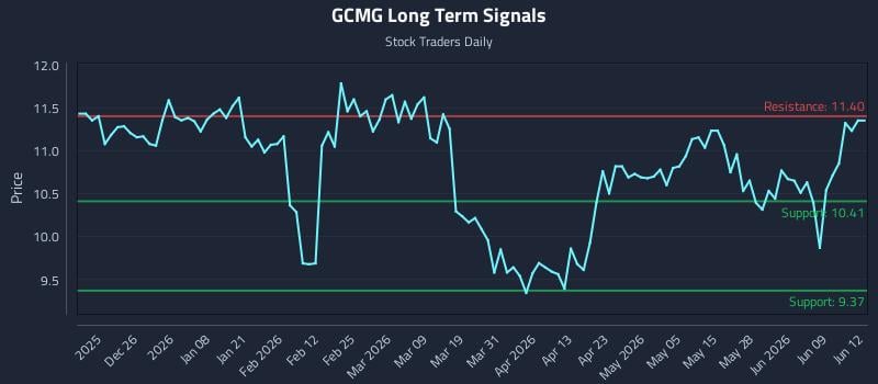 GCMG