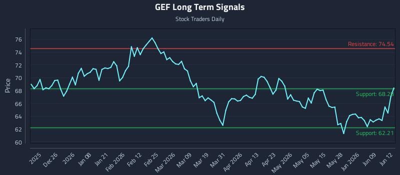 GEF Long Term Analysis for June 15 2026 GEF Long Term Analysis for June 15 2026