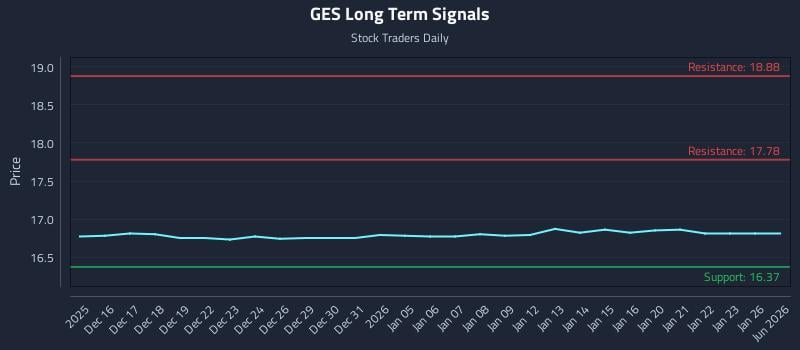 GES Long Term Analysis for June 15 2026 GES Long Term Analysis for June 15 2026