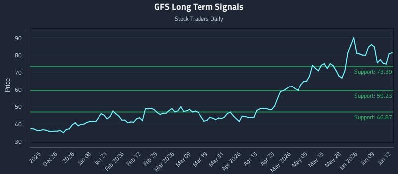 GFS Long Term Analysis for June 15 2026 GFS Long Term Analysis for June 15 2026