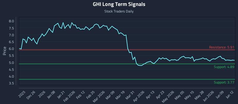 GHI Long Term Analysis for June 15 2026 GHI Long Term Analysis for June 15 2026