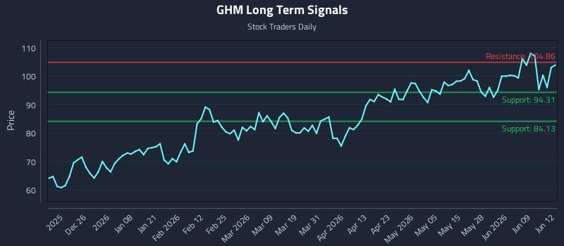 GHM