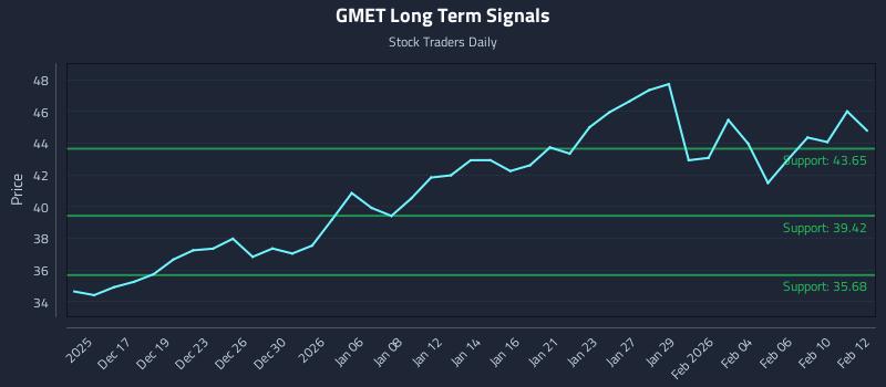 GMET Long Term Analysis for June 15 2026