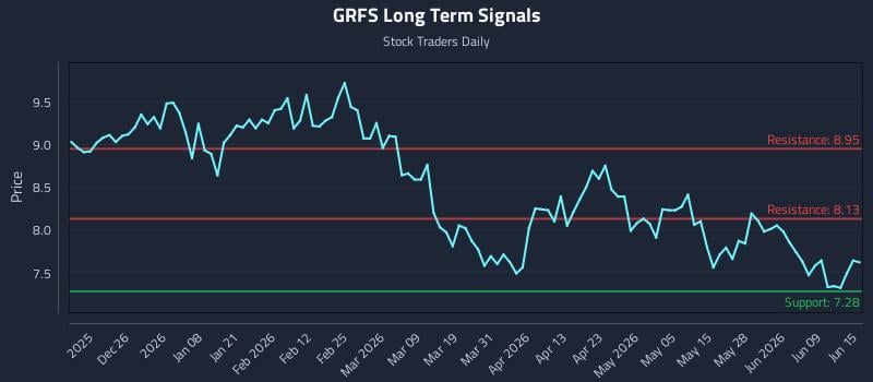 GRFS Long Term Analysis for June 15 2026 GRFS Long Term Analysis for June 15 2026