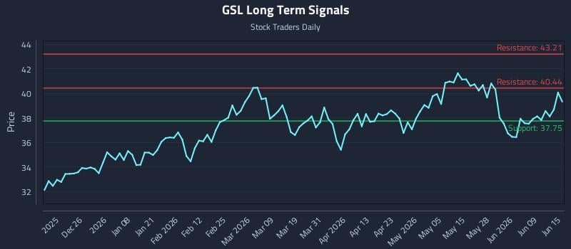 GSL