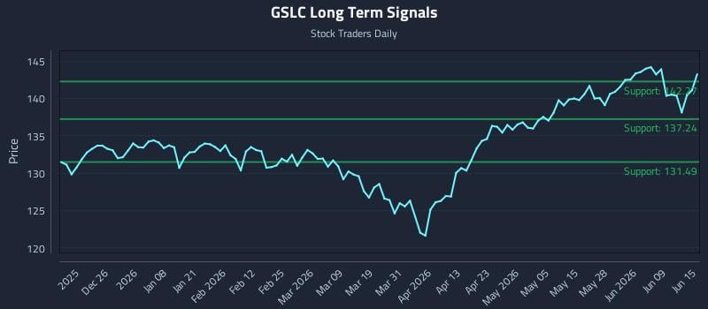 GSLC