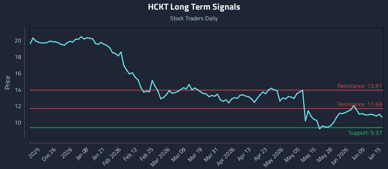 HCKT